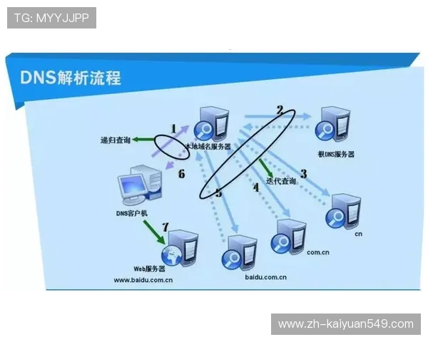DB真人试玩新手指南，从注册到体验全流程操作详解