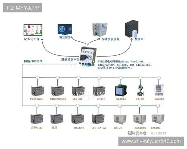 欧博会员登录网关数据安全保护措施全面解析
