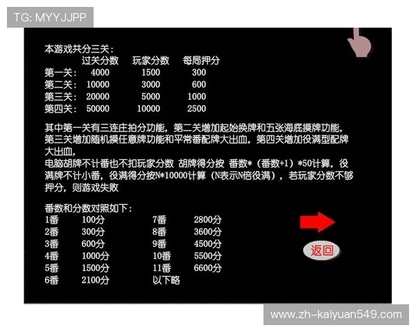 开元二人麻将玩法规则与技巧攻略助你轻松赢得比赛 开元二人麻将玩法规则与技巧攻略助你轻松赢得比赛
