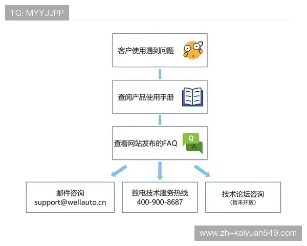 开元仪器官网首页如何快速获取售后服务与技术支持的详细流程 开元仪器官网首页如何快速获取售后服务与技术支持的详细流程