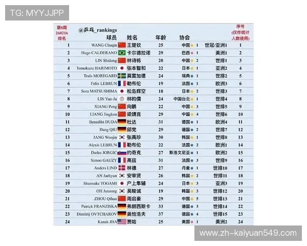 世界杯48强名单官方信息公布：详细解析各国参赛球队名单与最新赛程安排