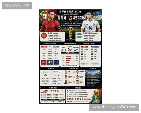 2026年世界杯葡萄牙与乌兹别克斯坦比赛进球比分实时更新与赛后总结